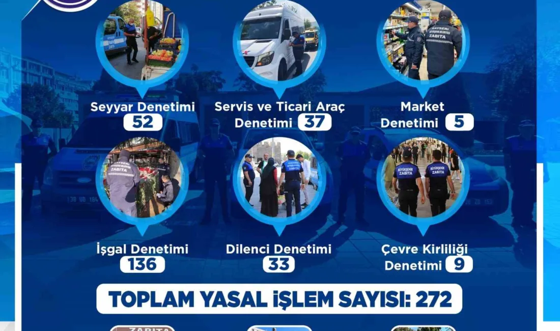 Kayseri’de zabıtadan Eylül ayında 383 denetim Kayseri Büyükşehir Belediyesi Zabıta Daire Başkanlığı, Eylül ayında 383 denetim